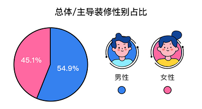 东莞酒庄货架布局设计：土巴兔发布后疫情时代家庭装修报告