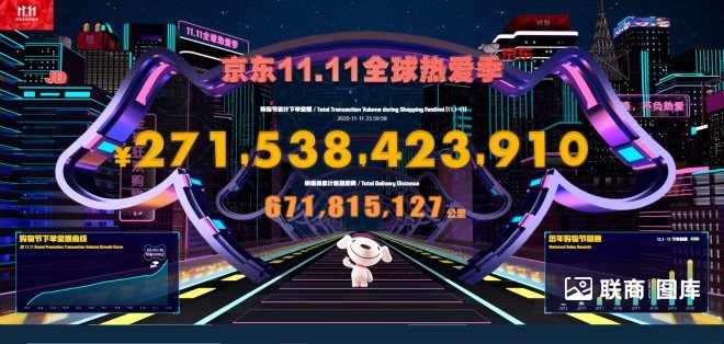 深圳饰品货架厂家：2020京东双11累计下单金额2715亿元